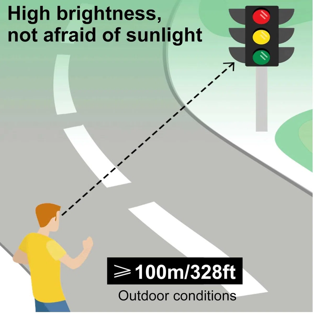 Semaforo a LED 12/24 V CC, Luce di parcheggio for banchine di carico, Luce di Segnalazione Impermeabile IP67 da Parete, for Strade, caselli autostradali, terminali(Red,300mm/12in)
