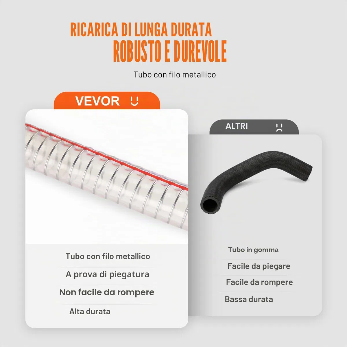 VEVOR Contenitore per Carburante 16 Galloni, 7,8 L/min, Contenitore per Serbatoio Portatile con Ruote in Gomma per Pompa Manuale Trasferimento Carburante per Benzina Diesel Auto Barca Tosaerba