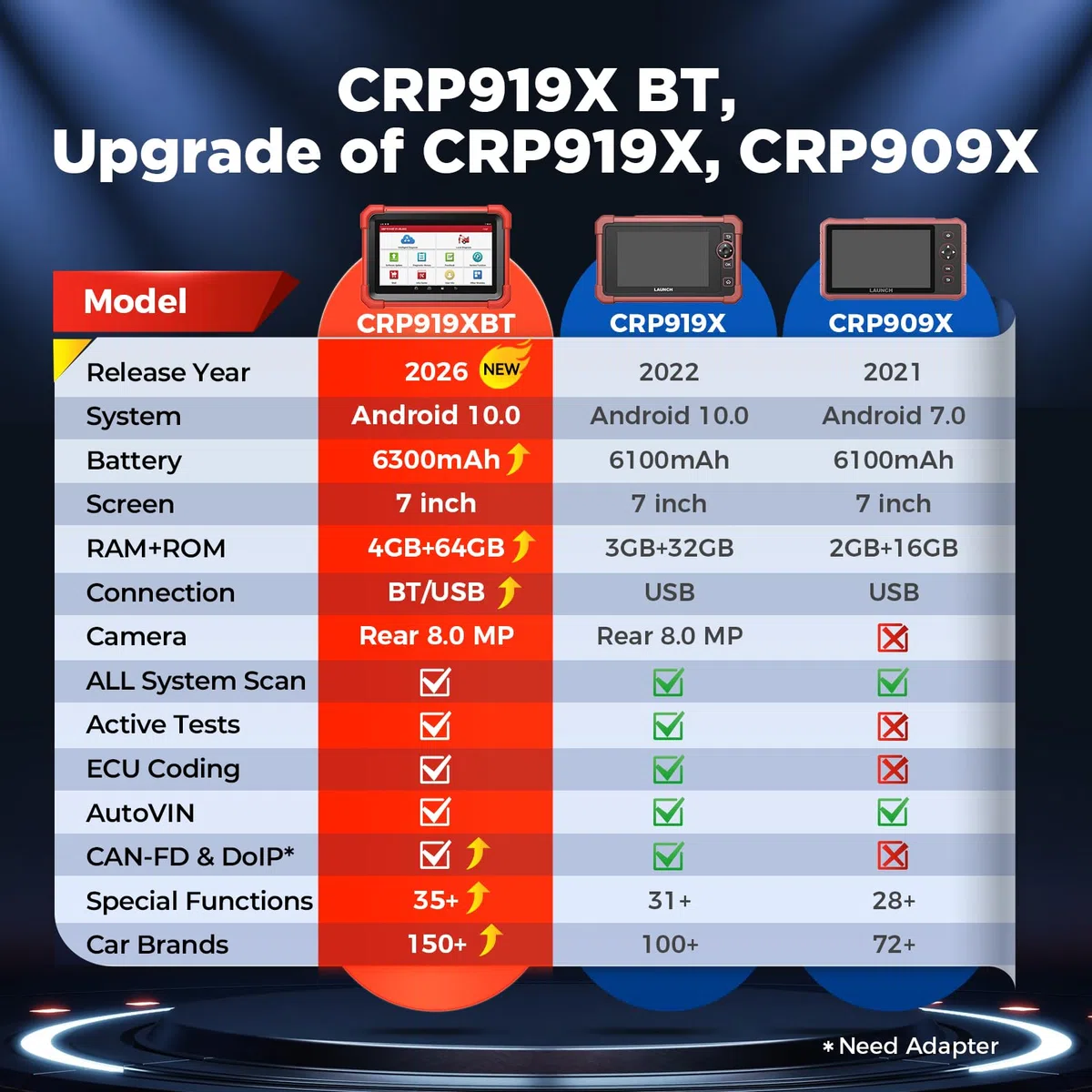 LAUNCH X431 CRP919X BT Diagnostico Bidirezionale OBD2 Scanner, Codifica ECU, IMMO, Diagnostica Wireless con DBScar VII, Autenticazione Automatica FCA (CRP919X BT)